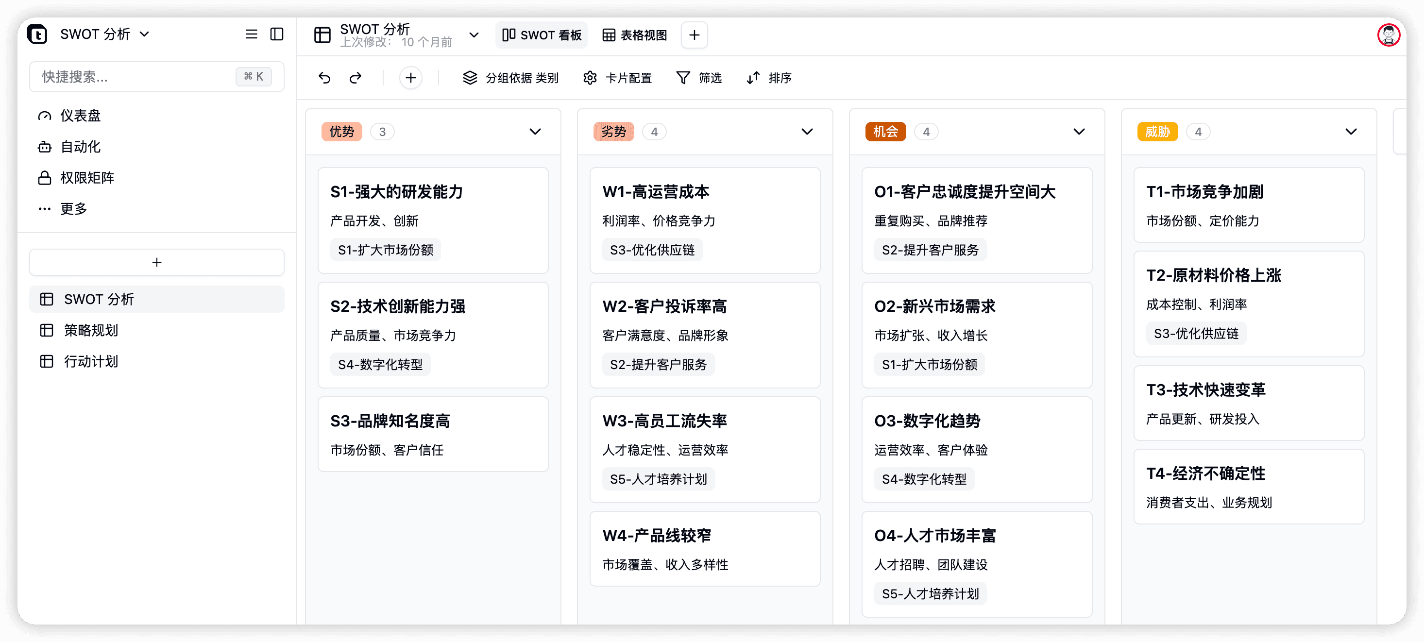 SWOT分析